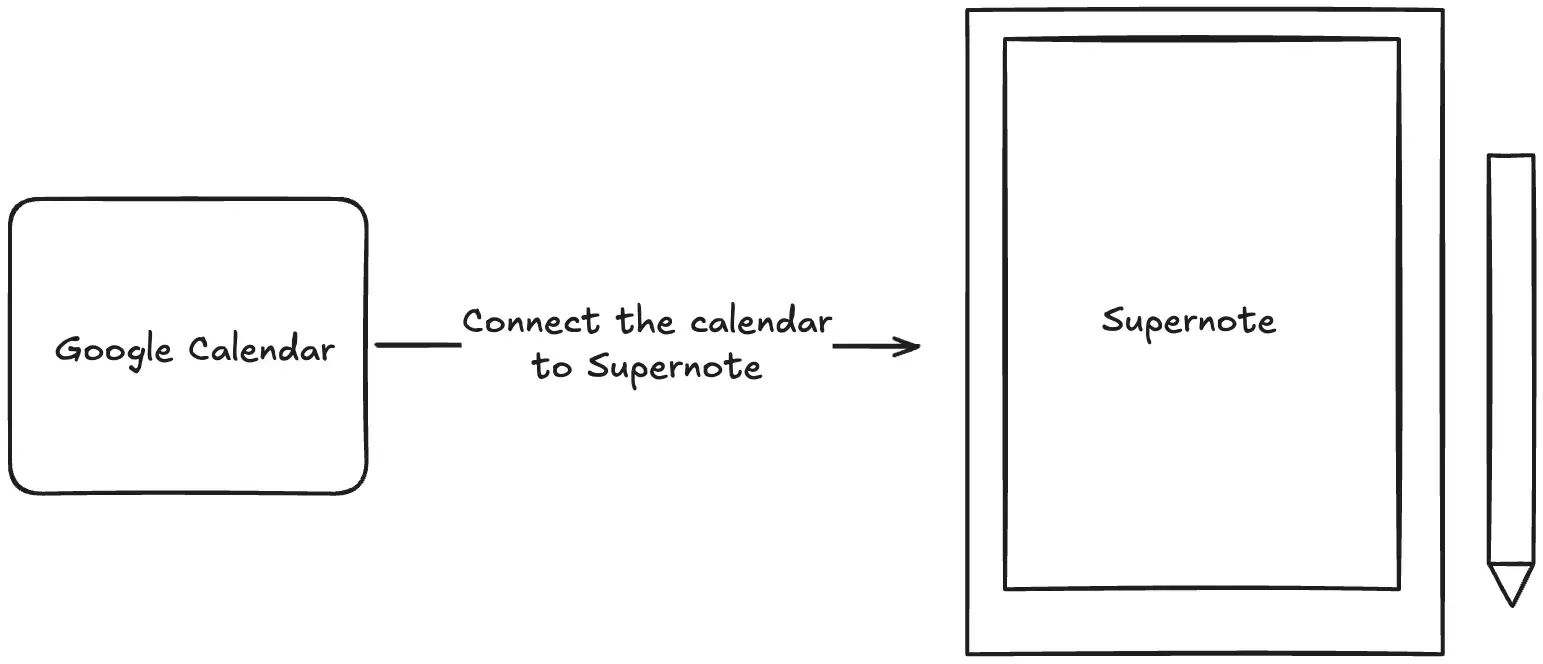 connect calendar to Supernote - Illustration