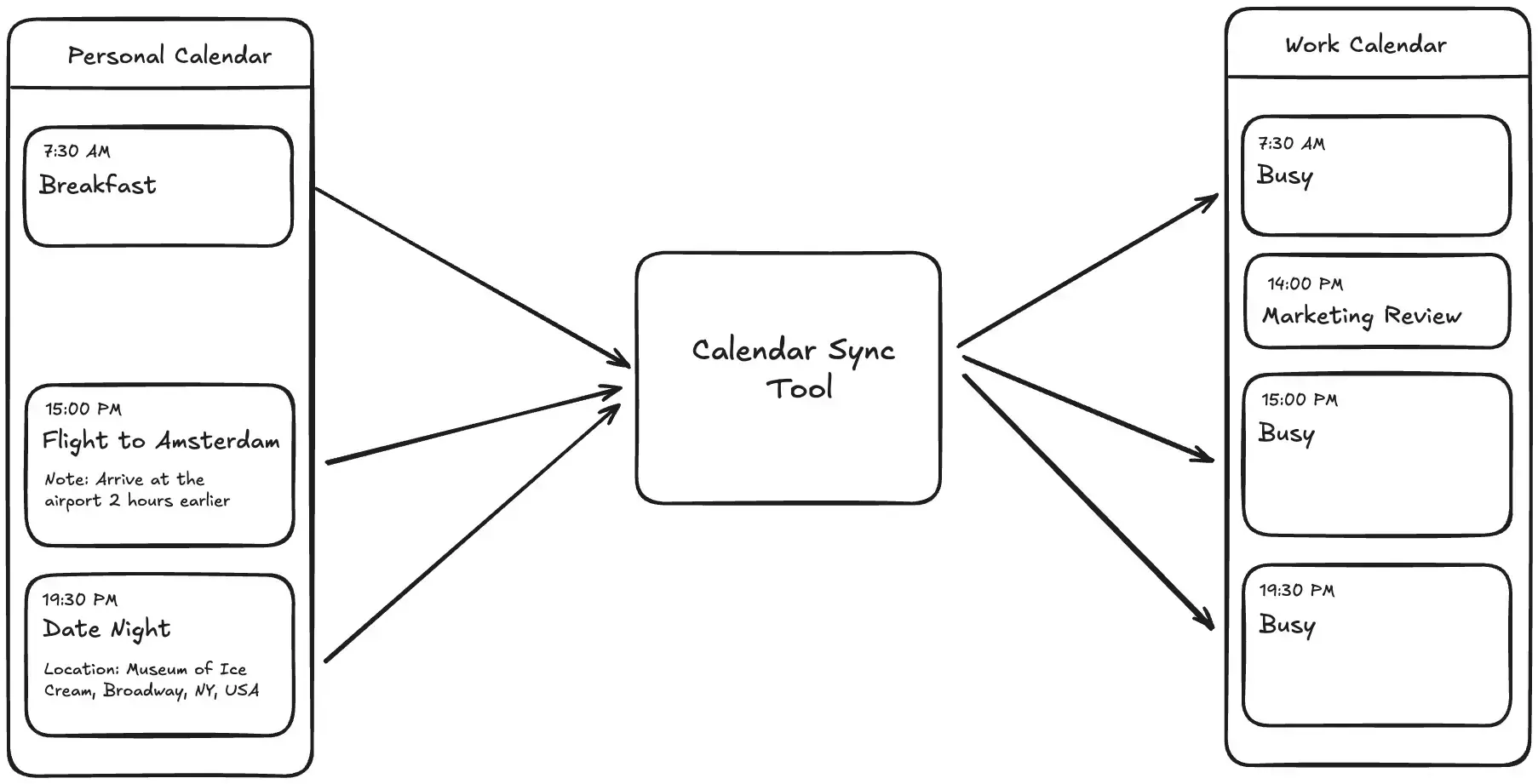 Calendar Sync Tool use case 2