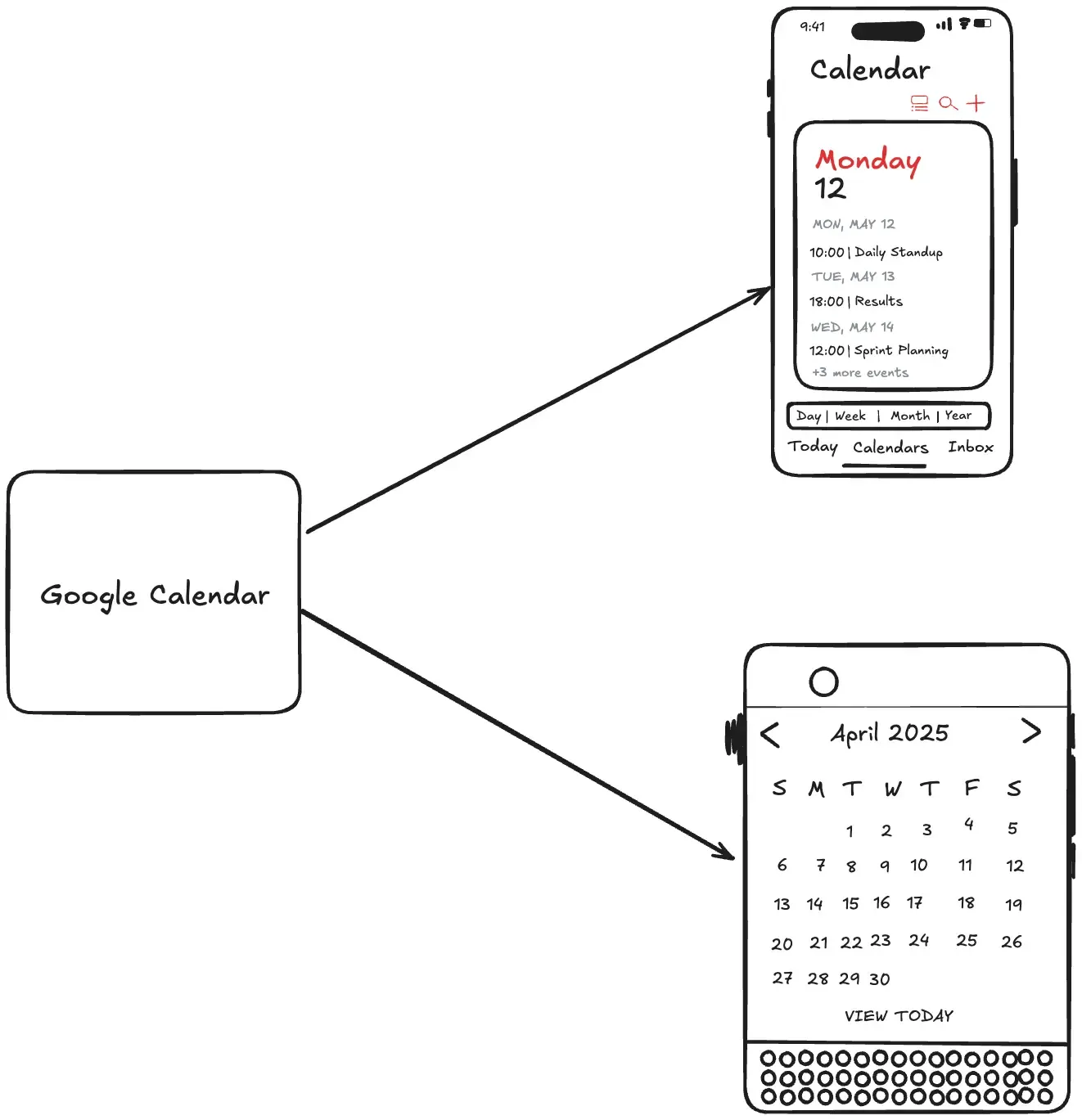 How to share iPhone Calendar - A step-by-step guide How to share iPhone Calendar - A step-by-step guide
