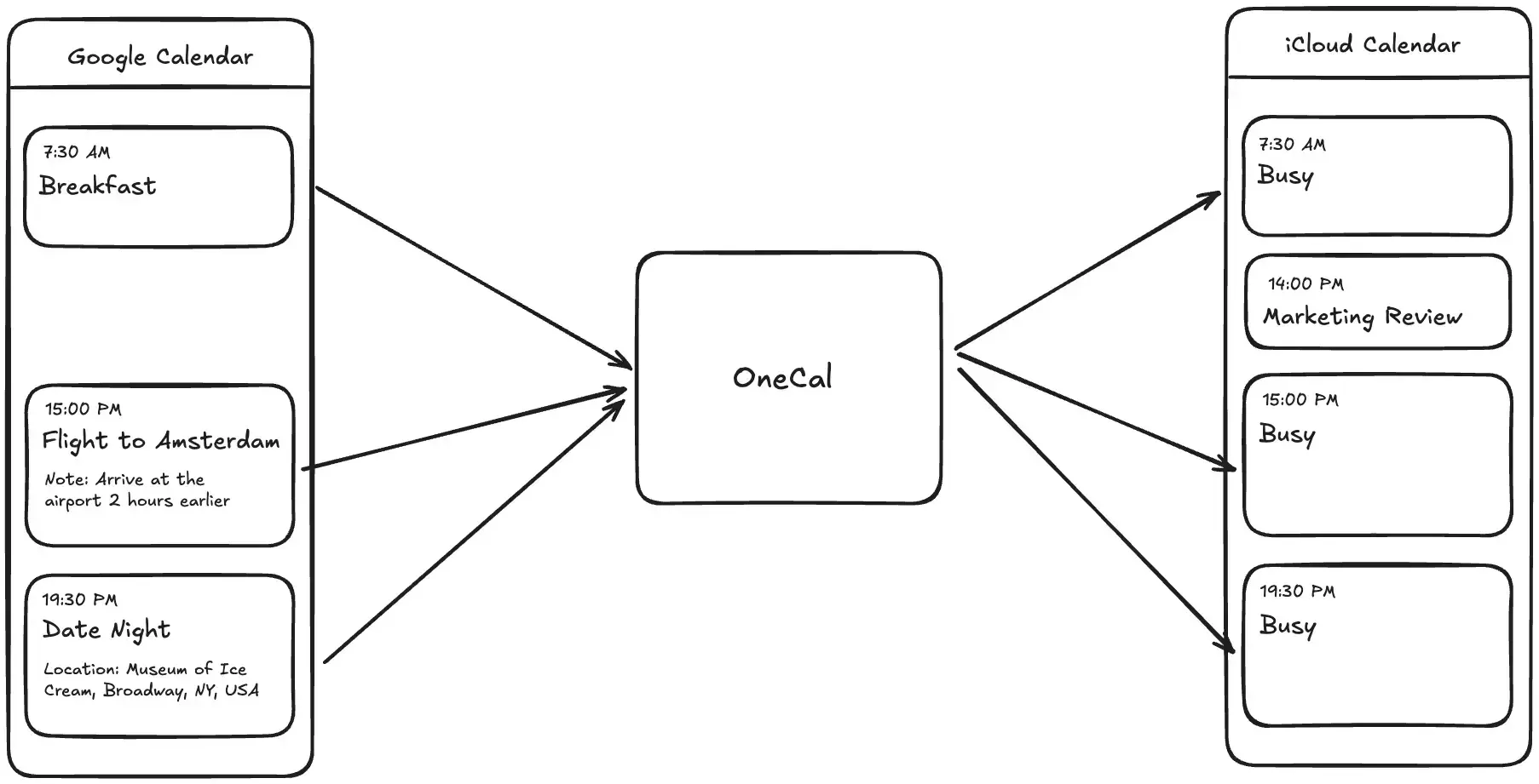 Sync Google Calendar with iCloud Calenda using OneCal