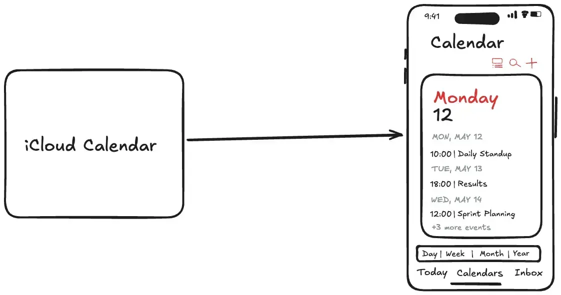 connected iCloud Calendar to iPhone