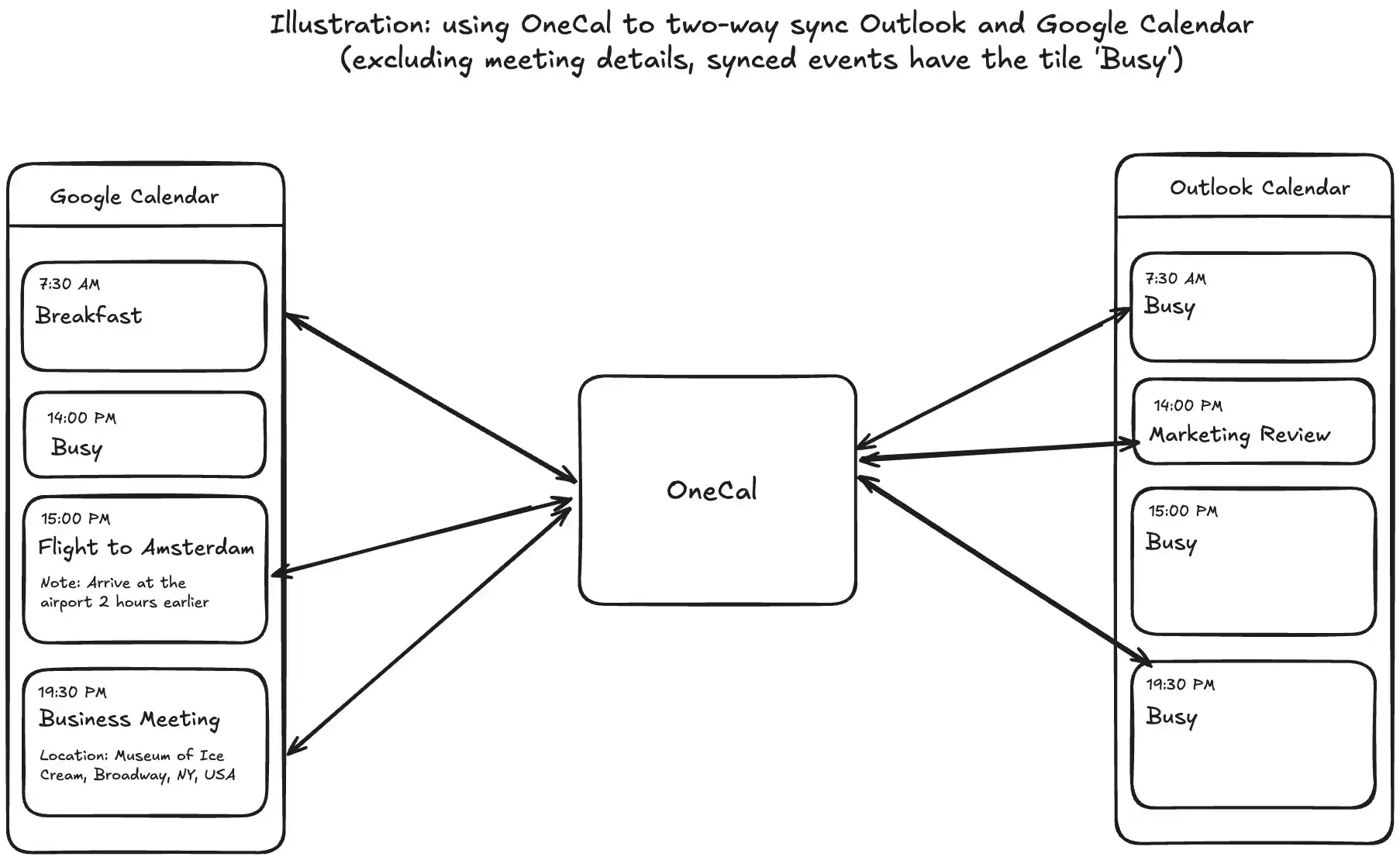 OneCal Two Way Sync Outlook <> Google
