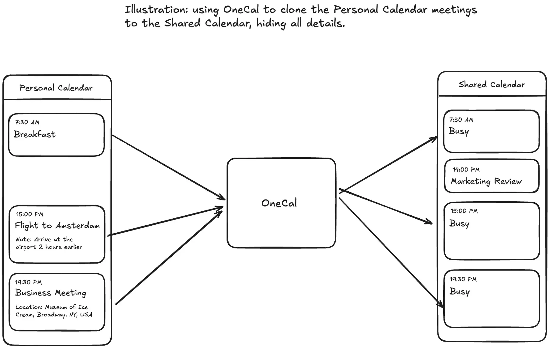 How to Share Samsung Calendar - A 2025 Step-by-Step Guide How to Share Samsung Calendar - A 2025 Step-by-Step Guide