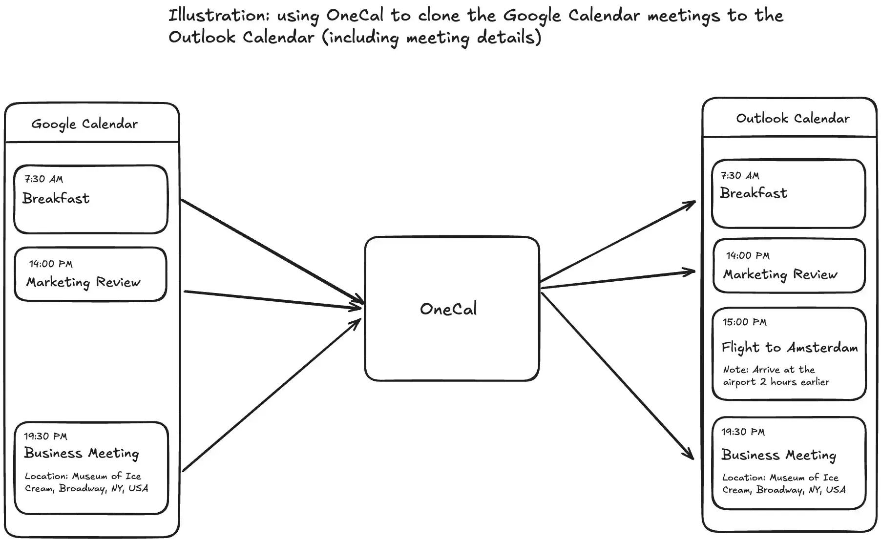 using OneCal to clone the Google Calendar meetings to the Outlook Calendar