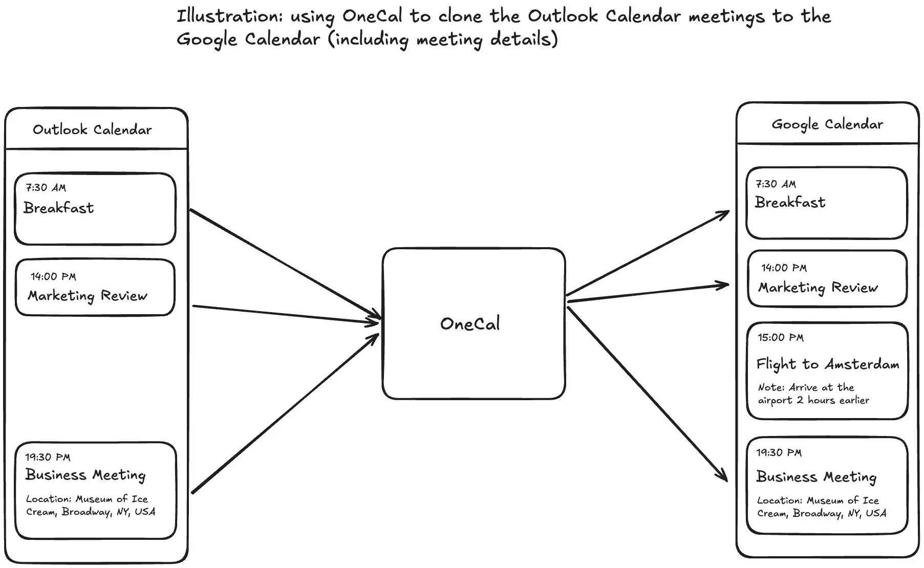 Sync Outlook Calendar to Google Calendar - Illustration Sync Outlook Calendar to Google Calendar - Illustration