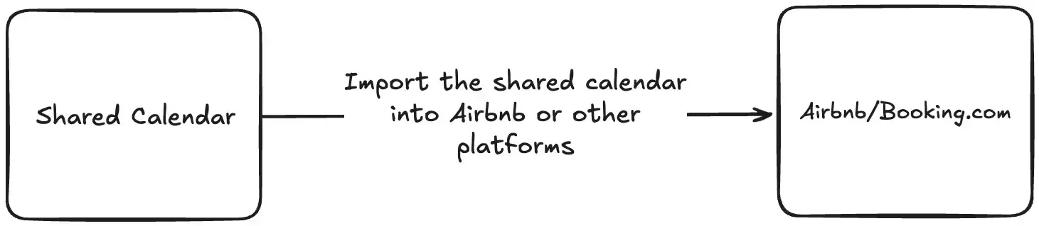 Connect calendar to Airbnb or Booking.com Connect calendar to Airbnb or Booking.com