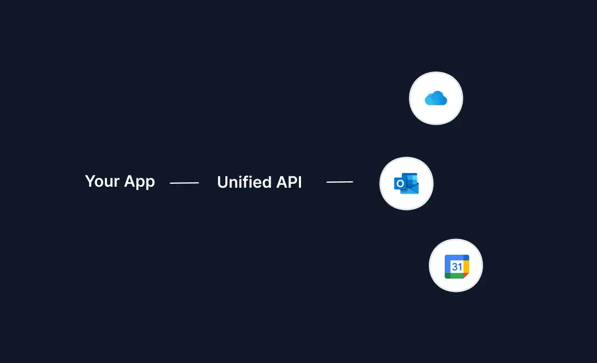 The Best Cronofy Alternatives in 2025