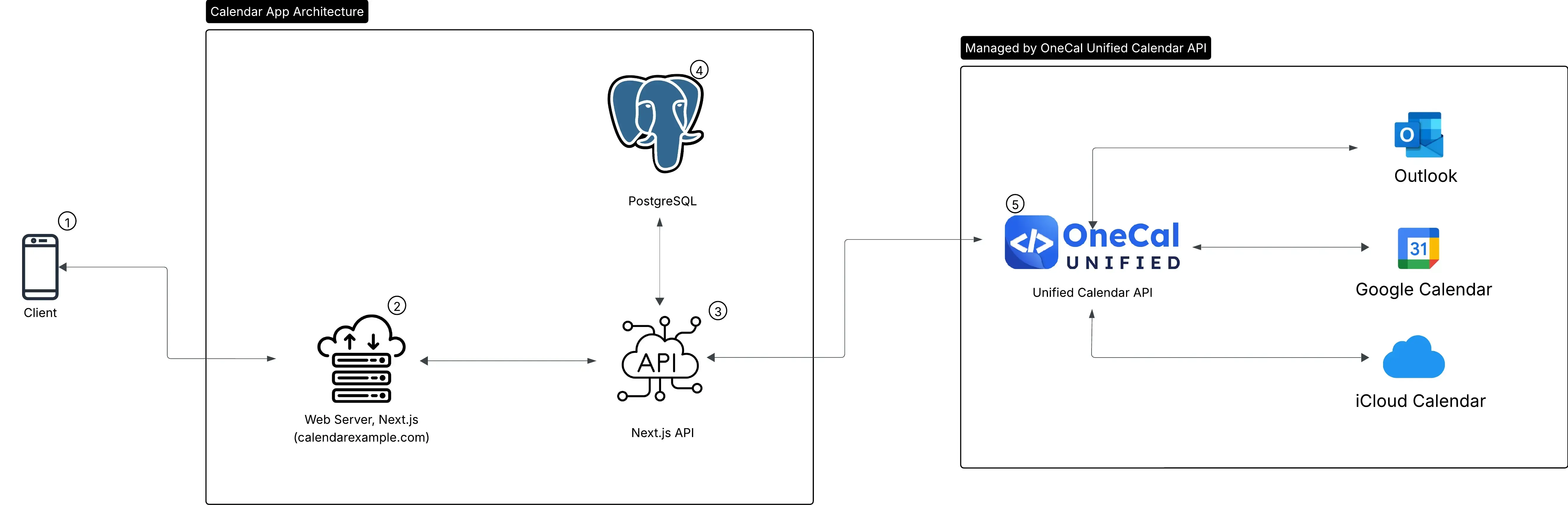 Calendar App Architecture Diagram