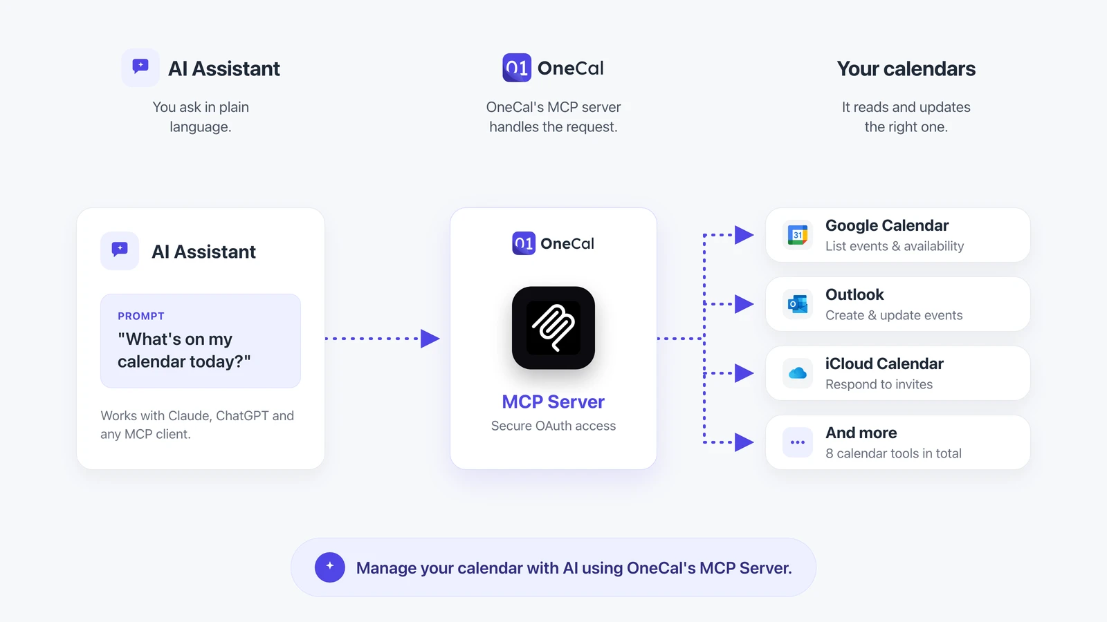 OnCal MCP Server Illustration OnCal MCP Server Illustration